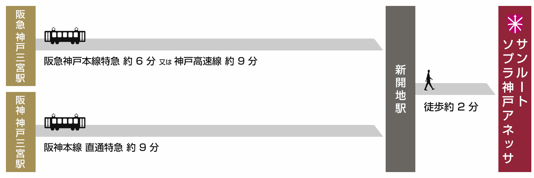 神戸三宮駅からのアクセス