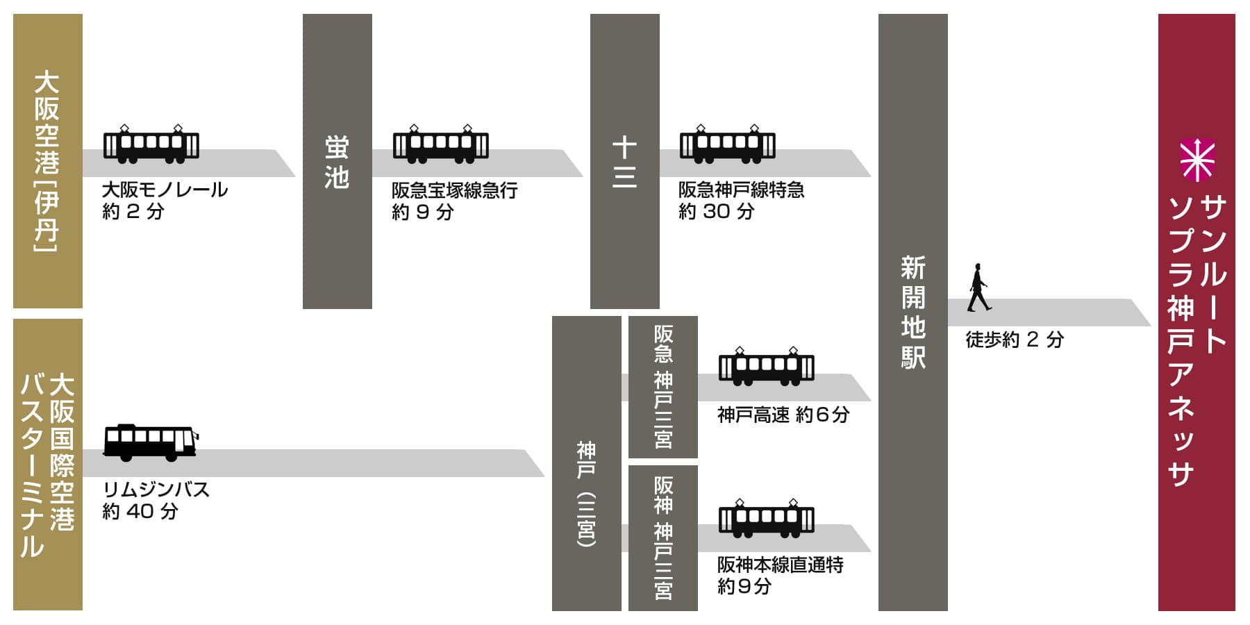 大阪国際空港（伊丹空港）のアクセス